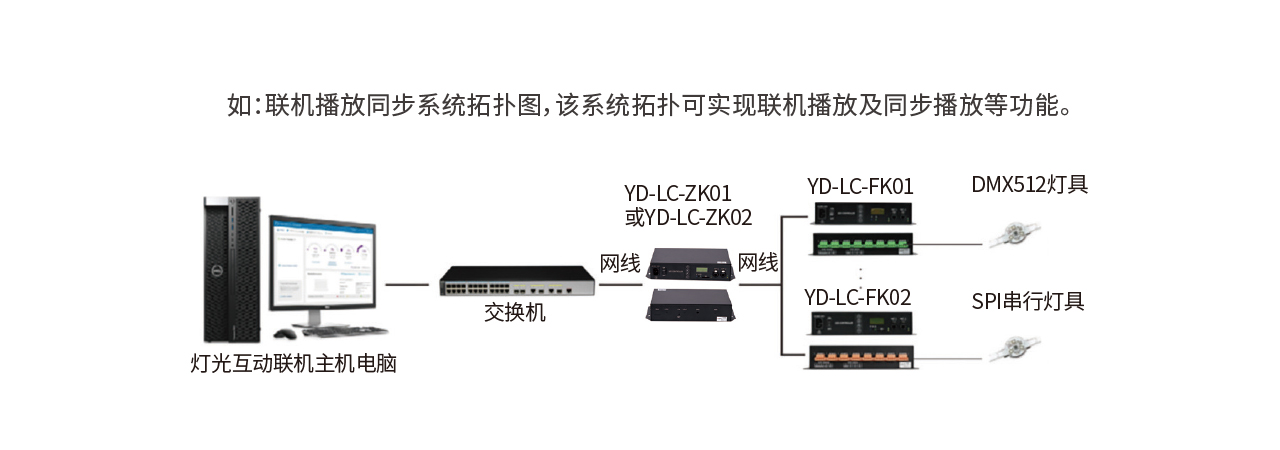 YD-LC-ZK01  衛(wèi)星同步主控