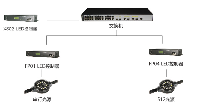 脫機控制系統(tǒng)