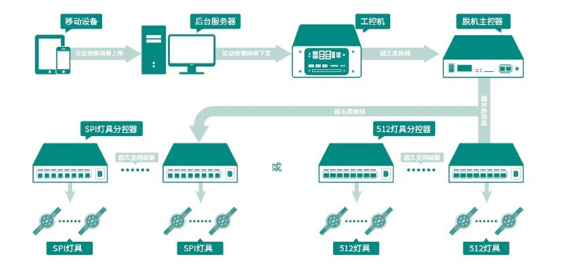 手機互動控制.jpg